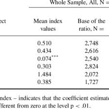 Mark tyszka, augusta tp area manager; Tadeusz Tyszka S Research Works Kozminski University Warsaw And Other Places