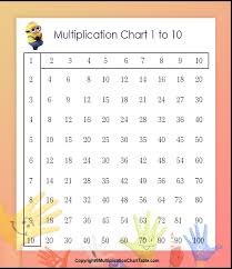 You can see the tables table and all the tables in sequence, with answers, below the multiplication chart 1 to 12 Multiplication Chart Table