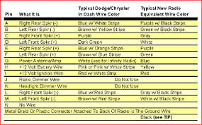 The 2500 in 1997 came with a 5.9 v8 or a diesel cummins 6cyl the firing order should be on the intake manifold. 98 Dodge Ram 1500 Speaker Wiring Diagram Wiring Diagram Networks