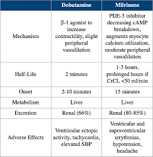 Image result for Dobutamine