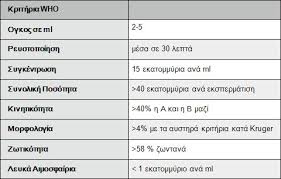 Οι εξετάσεις διεξάγονται κάθε χρόνο σε εξεταστικά κέντρα στην ελλάδα και στο εξωτερικό. Ypogonimothta Ti Na Psa3w Kai Poies E3etaseis Na Kanw