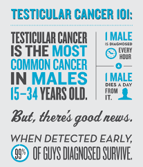 But testicular cancer is the most common cancer in american males between the ages of 15 and 35. Signs And Symptoms Of Madigan Army Medical Center Facebook