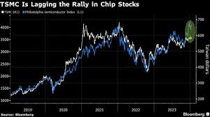 TSMC's $59 Billion Rally May Extend on AI Demand