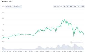 The guys who do the minting of ada coins are called slot leaders. Ada Uberholt Bnb Erc20 Konverter Ada Staking Smart Contracts