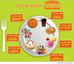 Urban Wired Junk Food List Benefits Of Organic Food Effects Of Junk Food