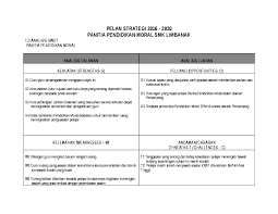 Doc Pelan Strategi 2016 2020 Panitia Pendidikan Moral Smk Limbanak Herald Sajail Academia Edu