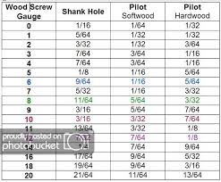 Wood Screw Size Chart Uk