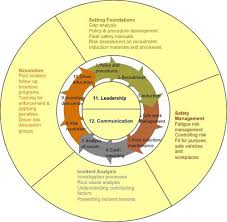 Road safety audits differ from conventional traffic safety studies in two key ways: Worker Road Safety Wikipedia