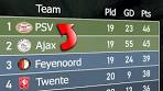 Eredivisie 2021/22 | Animated League Table - YouTube