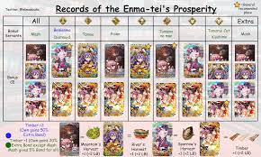 Fgo the stage獲得クエスト fgo the stage acquisition quest. Records Of The Enma Tei S Prosperity Ce Support Guide Grandorder
