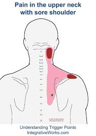 Pin On Health
