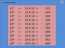 Square Of 11 To 20 Simple And Easy Method To Learn Square Learn Squared Learning Simple