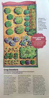 Garden planner is an easy to use garden and landscaping design tool. 6x2 Vegetable Garden Plan Bhg Vegetable Garden Planning When To Plant Vegetables Garden Planning