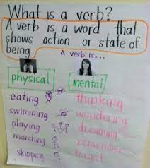 What Is A Verb Physical And Mental What Is A Verb Verb Be Words
