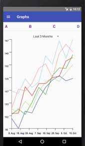 React Native Draw Svg Chart With React Native Svg And D3 Js