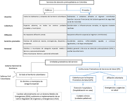 Maybe you would like to learn more about one of these? Scielo Brasil Epidemiologia Del Shock Septico En Un Servicio De Atencion Medica Prehospitalaria En Cinco Ciudades Colombianas Epidemiologia Del Shock Septico En Un Servicio De Atencion Medica Prehospitalaria En Cinco