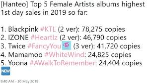 190530 Blackpinks Kill This Love Is The Female Artists Album