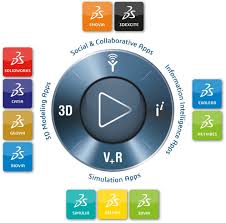 Dassault systemes completed 2019 with revenue in the amount of 4.02 billion euros against 3.48 billion euros the previous year. About Us Dassault Systemes
