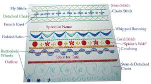 An embroidery sampler is created as a demonstration or test of skill in needlework. Basic Embroidery Stitches Sampler Needlenthread Com