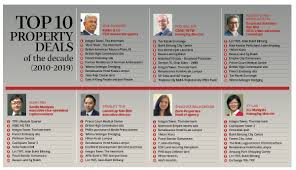 Only a desirous employer to develop the land. Property Deals Integra Tower Trx Renaissance Kl Are The Deals Of The Decade The Edge Markets