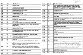 I Have A 2003 F 350 I Need A Diagram For Fuse Box Fuse Box Fuse Panel F250