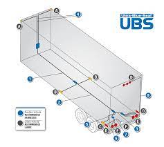 Allows to lower the main deck when needing to detach the neck from the trailer, and raise the main deck after hookup. Ultra Blue Seal Wire Harness System Grote Industries