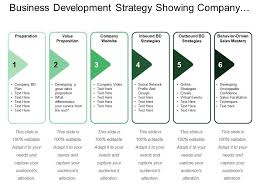 A practical tool for companies seeking to align their operations with the sdgs, and be able to measure and manage their contribution. Business Development Strategy Showing Company Website Value Proposition Powerpoint Templates Download Ppt Background Template Graphics Presentation