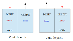 Planul național de redresare și reziliență este în lucru, în plin proces de consultări cu comisia europeană. Active È™i Pasive Debit È™i Credit Conferinte Video In Direct