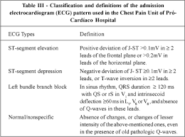 Image result for Chest Pain Observation Unit