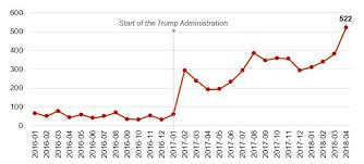 The Demographics Of Detention Immigration Enforcement In