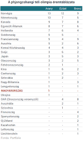 We did not find results for: Megvan Magyarorszag Tortenetenek Elso Teli Olimpiai Aranyerme Portfolio Hu