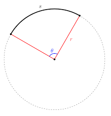 The video provides two example problems for finding the radius of a circle given the arc length. Mfg Arc Length