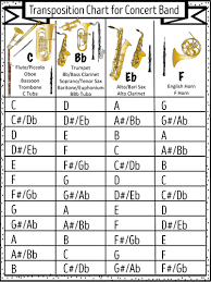 Som Instrument Transposition Chart Pdf Music Theory Lessons Saxophone Music Teaching Band