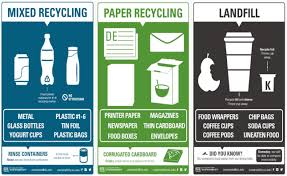 Recycling Signs Recycling Signage Design Signage