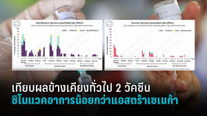 Maybe you would like to learn more about one of these? à¹€à¸— à¸¢à¸šà¸œà¸¥à¸‚ à¸²à¸‡à¹€à¸„ à¸¢à¸‡à¸— à¸§à¹„à¸› 2 à¸§ à¸„à¸‹ à¸™ à¸‹ à¹‚à¸™à¹à¸§à¸„à¸­à¸²à¸à¸²à¸£à¸™ à¸­à¸¢à¸à¸§ à¸²à¹à¸­à¸ªà¸•à¸£ à¸²à¹€à¸‹à¹€à¸™à¸ à¸² Pptvhd36