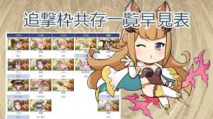 グラブル】追撃枠共存一覧早見表 | きくまろGaming
