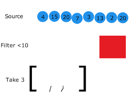 How to Speed Up Lo-Dash ×100? Introducing Lazy Evaluation.