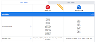 Convert from british pounds to lei with our currency calculator. Lll Admiral Markets Betrug Oder Nicht Erfahrungen Test 2021