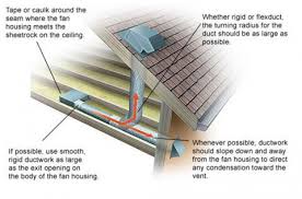 Letting the fan exhaust into an open attic will cause moisture buildup on the underside of the roof. Bathroom Exhaust Fans Building America Solution Center