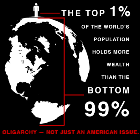 U.S. - Oligarchy is not just an American issue, it is a global issue.  Today, the top 1% of the world's population owns more wealth than the  bottom 99%. While tens of
