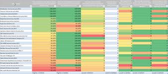 antivirus comparison chart techsupport