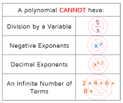 Intro To Polynomials Polynomials Exponents Negative Exponents