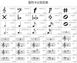 五线谱符号 五线谱符号画法