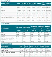 Exclusive Mtnl Launches Micro Sim Card