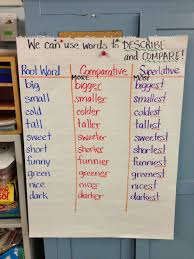 Comparative And Superlative Words Anchor Chart Text Features Nonfiction Texts Reading Anchor Charts