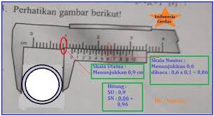Untuk mengukur tebal sebuah buku fisika, digunakan jangka sorong. Posisi Skala Nonius Jangka Sorong Saat Digunakan Untuk Mengukur Diameter Pipa Paralon Terlihat Pada Brainly Co Id