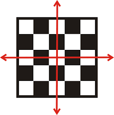 It's a simple device which demonstrates the rotation of the earth. Rotation Symmetry Read Geometry Ck 12 Foundation