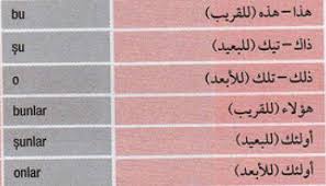 تعلم اللغة التركية بسهولة Facebook