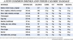 New Years Eve Drinks The Caloric Damage In Handy Chart