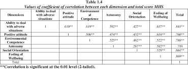 Federal government websites often end in.gov or.mil. Pdf Mental Health Questionnaire For University Teachers Its Development And Validation Semantic Scholar